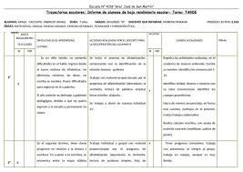 Ejemplo de informe escolar de un alumno de primaria