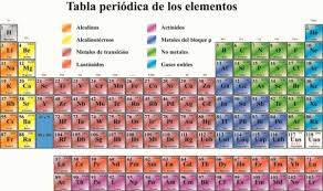 Tabla de protones neutrones y electrones